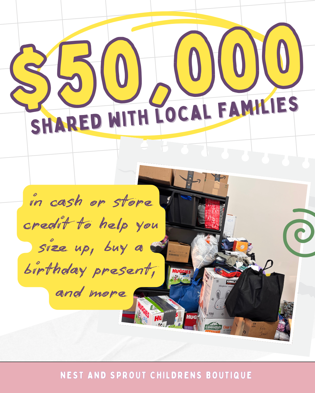 In Review | Consignment 2025