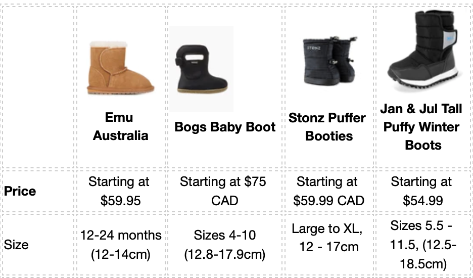 Comparing Different Toddler Winter Boot Brands: Emu Toddle vs. Bogs Baby Boot vs. Stonz Puffer Booties vs. Jan & Jul Tall Puffy Winter Boots