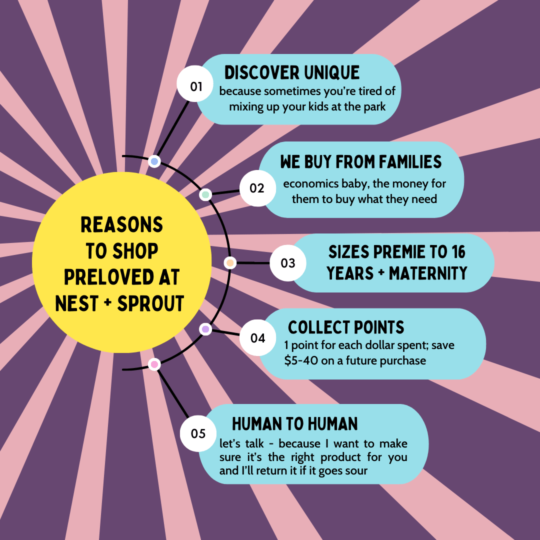 Discover the joy of shopping preloved at Nest + Sprout. - Nest and Sprout