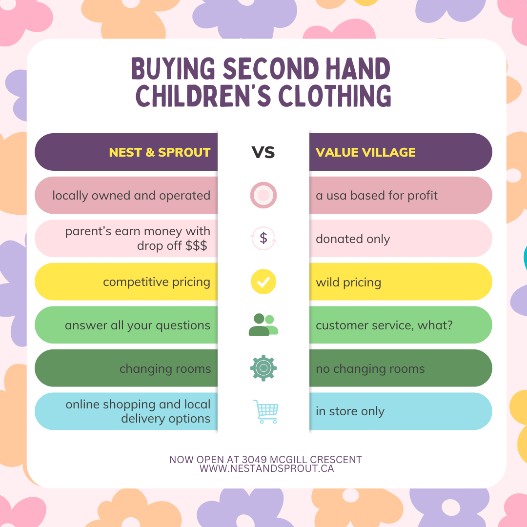 Consignment Made Easy: Why Nest & Sprout is Your Go-To for Kids’ Clothing - Nest and Sprout