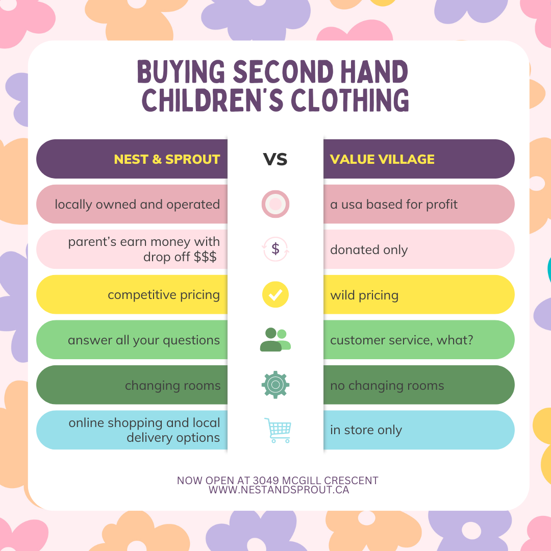 Consignment Made Easy: Why Nest & Sprout is Your Go-To for Kids’ Clothing