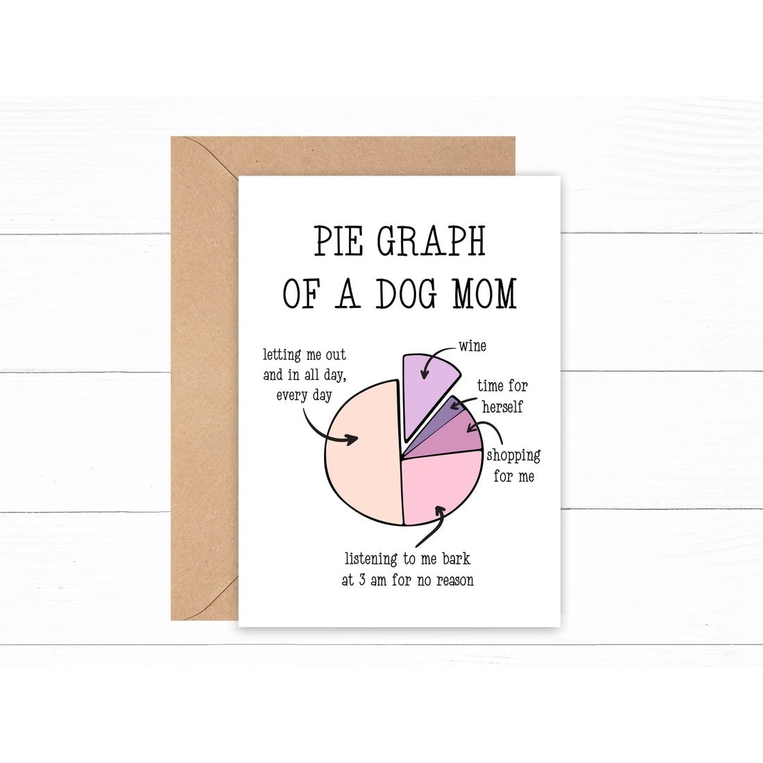 Dog Mom Pie Graph Card for Mother's Day - Nest and Sprout - Once Upon a Dime YXE